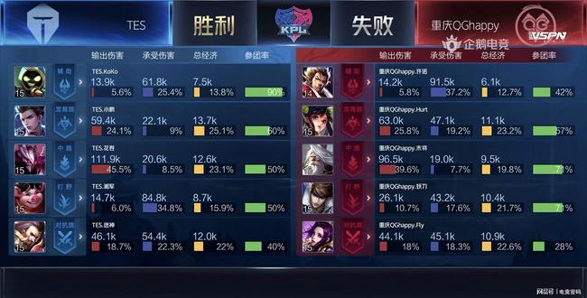 平衡即战力 平衡即战力