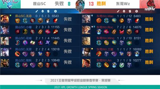 通过此次比 通过此次比